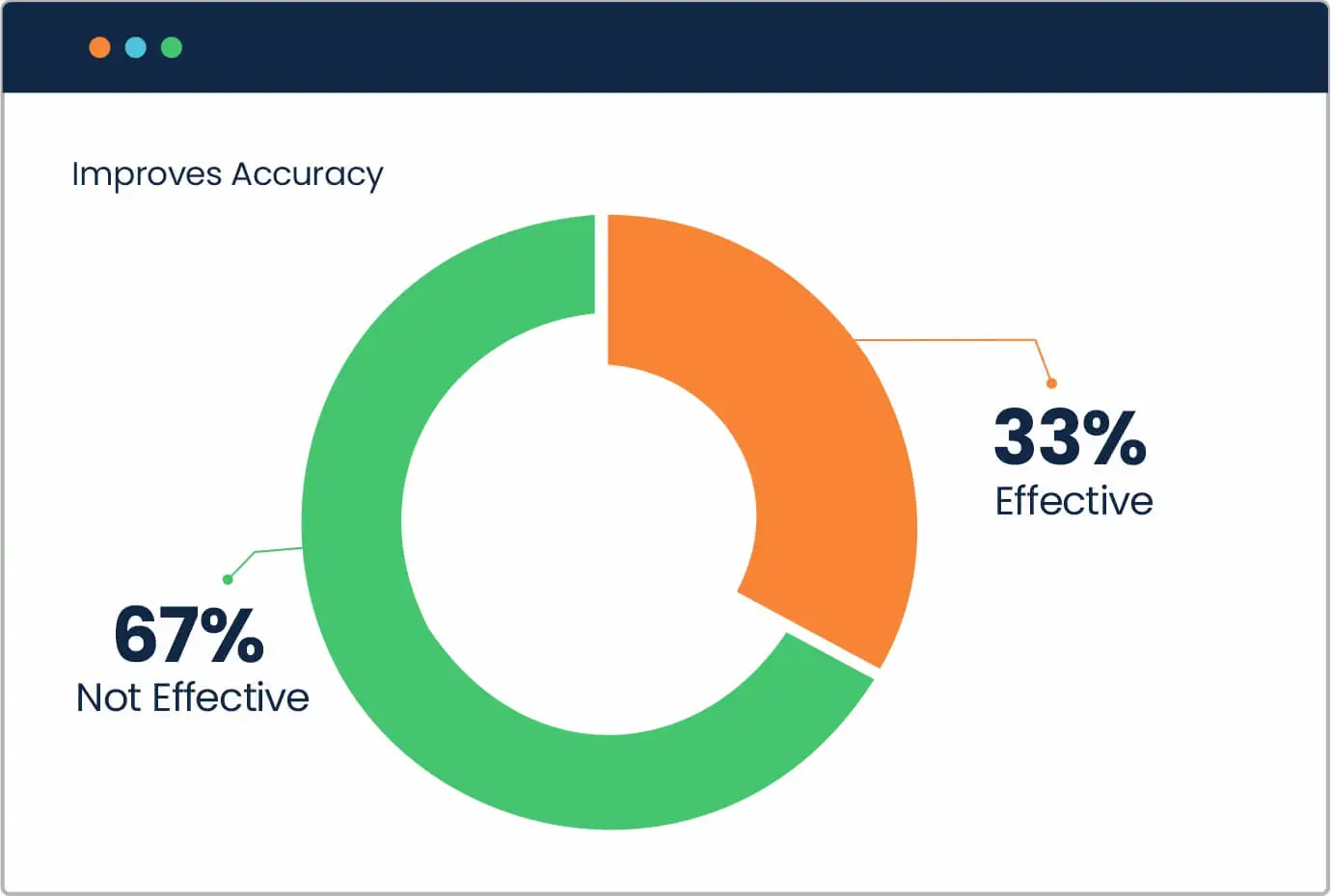Benefits-Digital-HR-Transformation