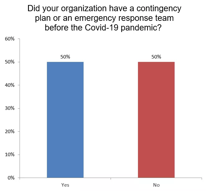 preparedness-and-planning