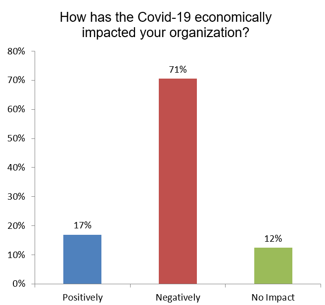 covid-19-economically-impact