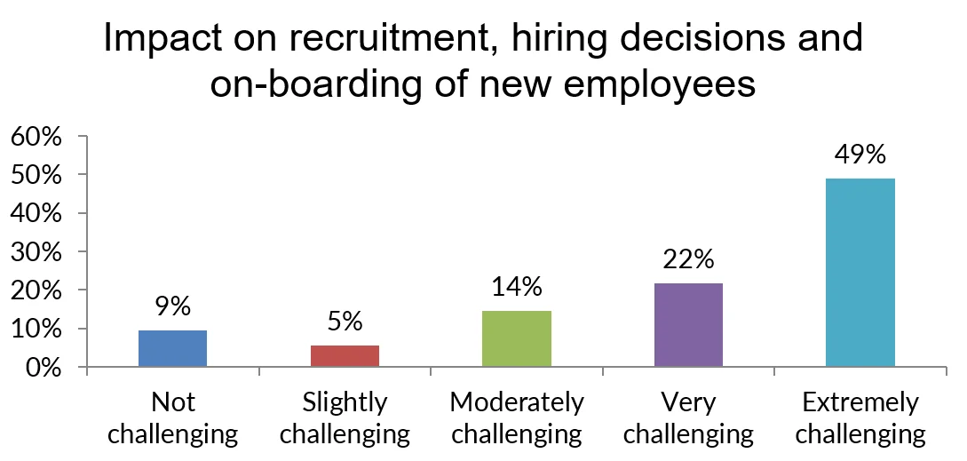 hr-on-boarding-new-employees