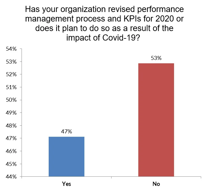 hr-performance-management-processes