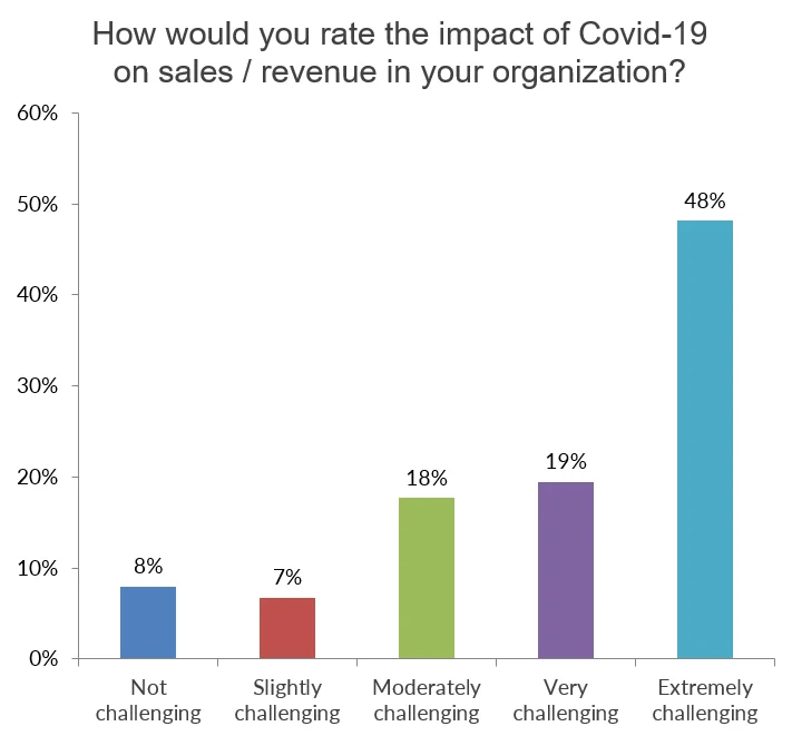revenues-of-organizations