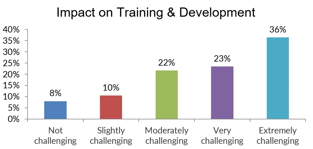 hr-training-and-development