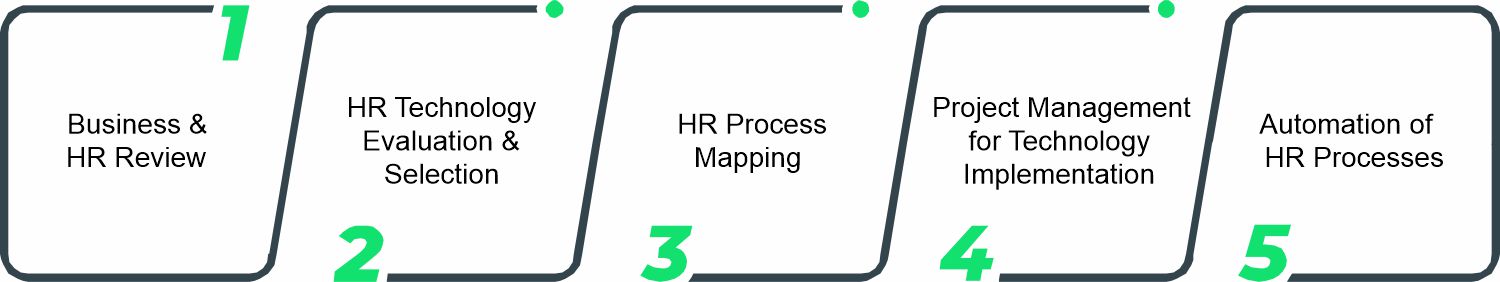 digital transformation of HR