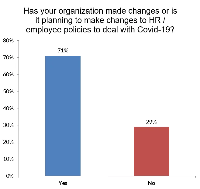 hr-policies-and-processes